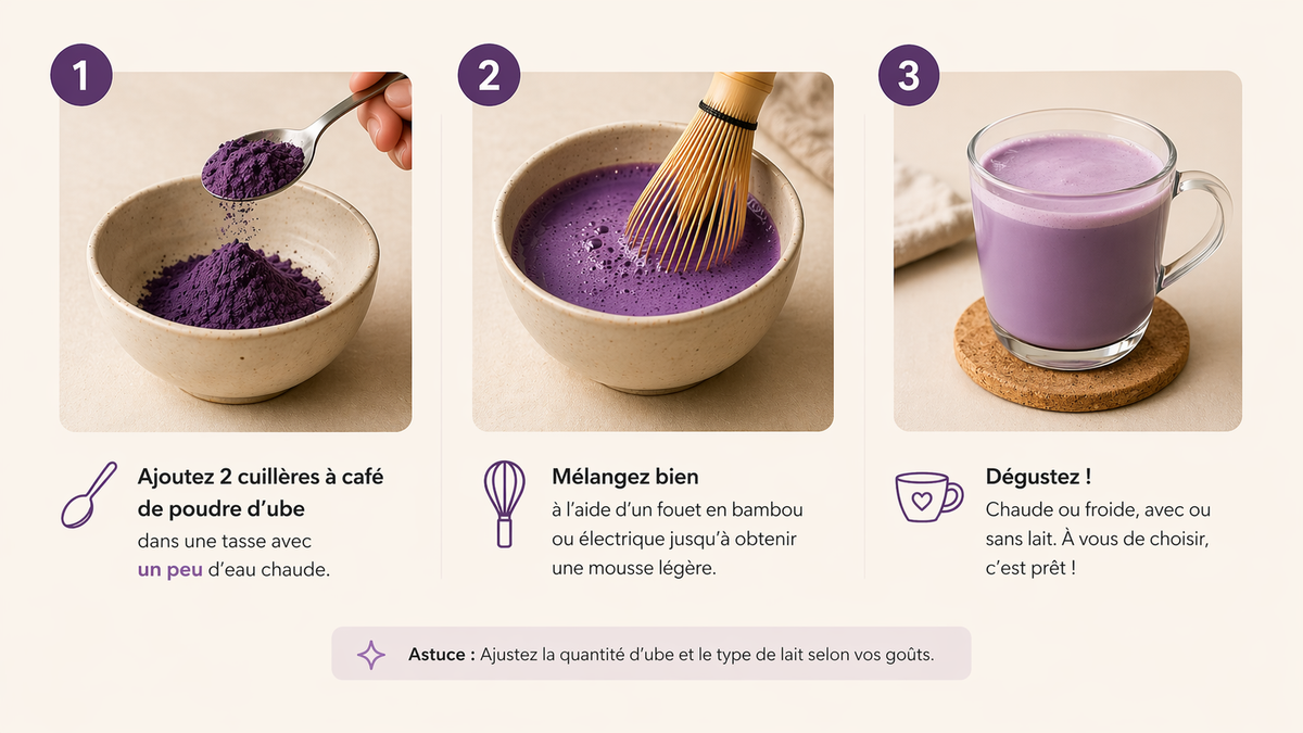 La preparation de ube bio en latte 