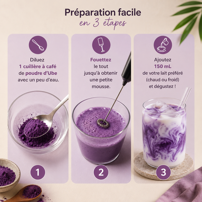 UBE_BIO_PR2PARATION